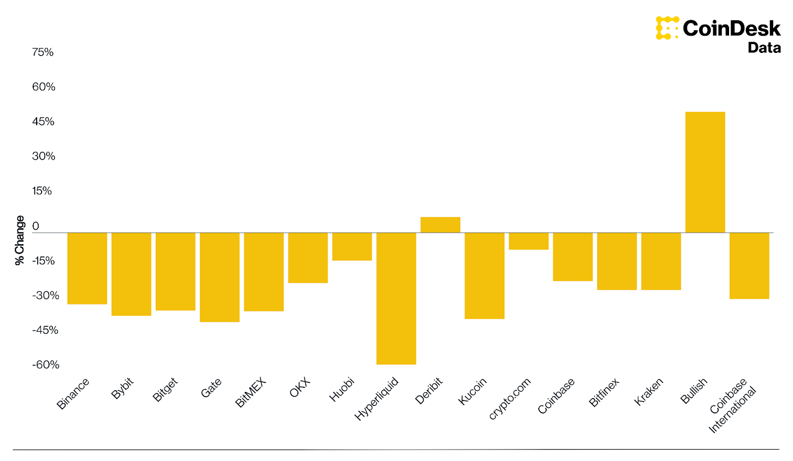 Kejutan Black Friday Crypto: Likuidasi Terbesar dalam Sejarah Pasar Digital