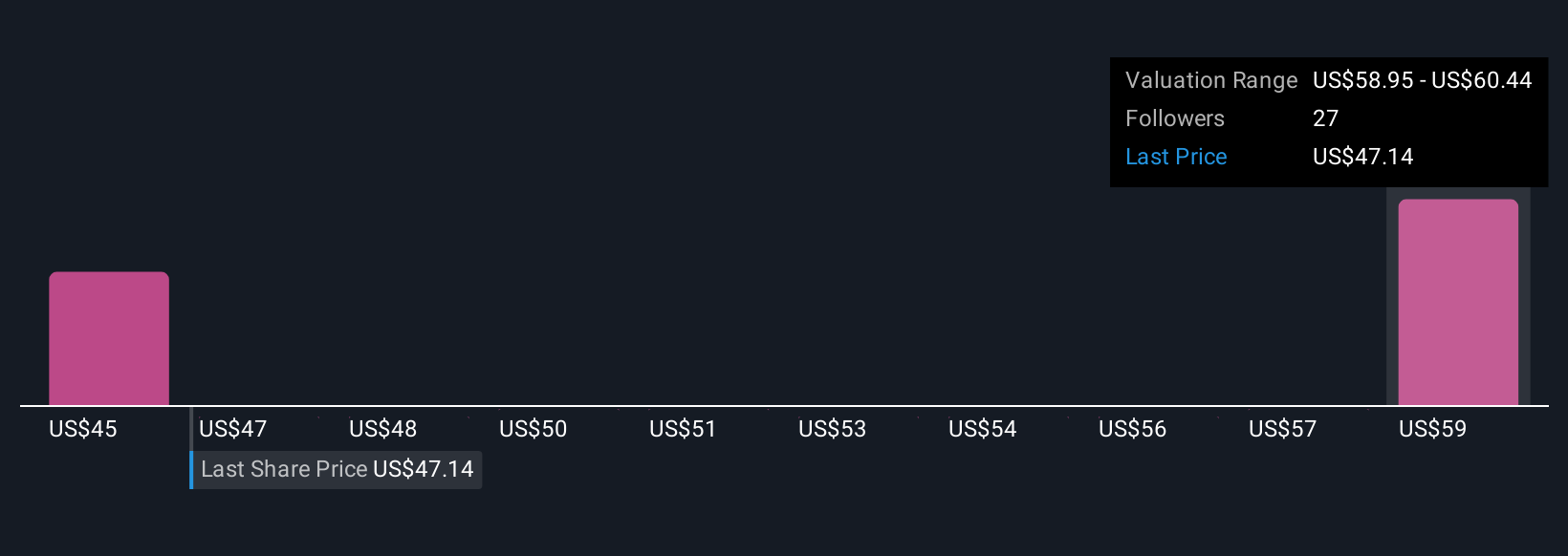 Karooooo Perkuat Pertumbuhan Langganan dan Ekspansi Internasional Meski Risiko Ada