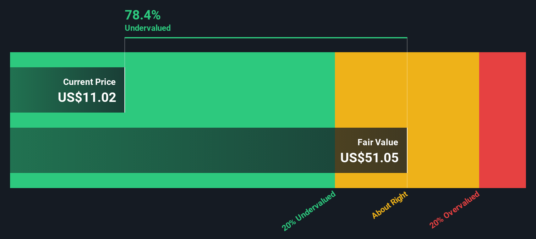 Apakah Waktunya Berani Investasi Kembali di Saham DoubleVerify Holdings?