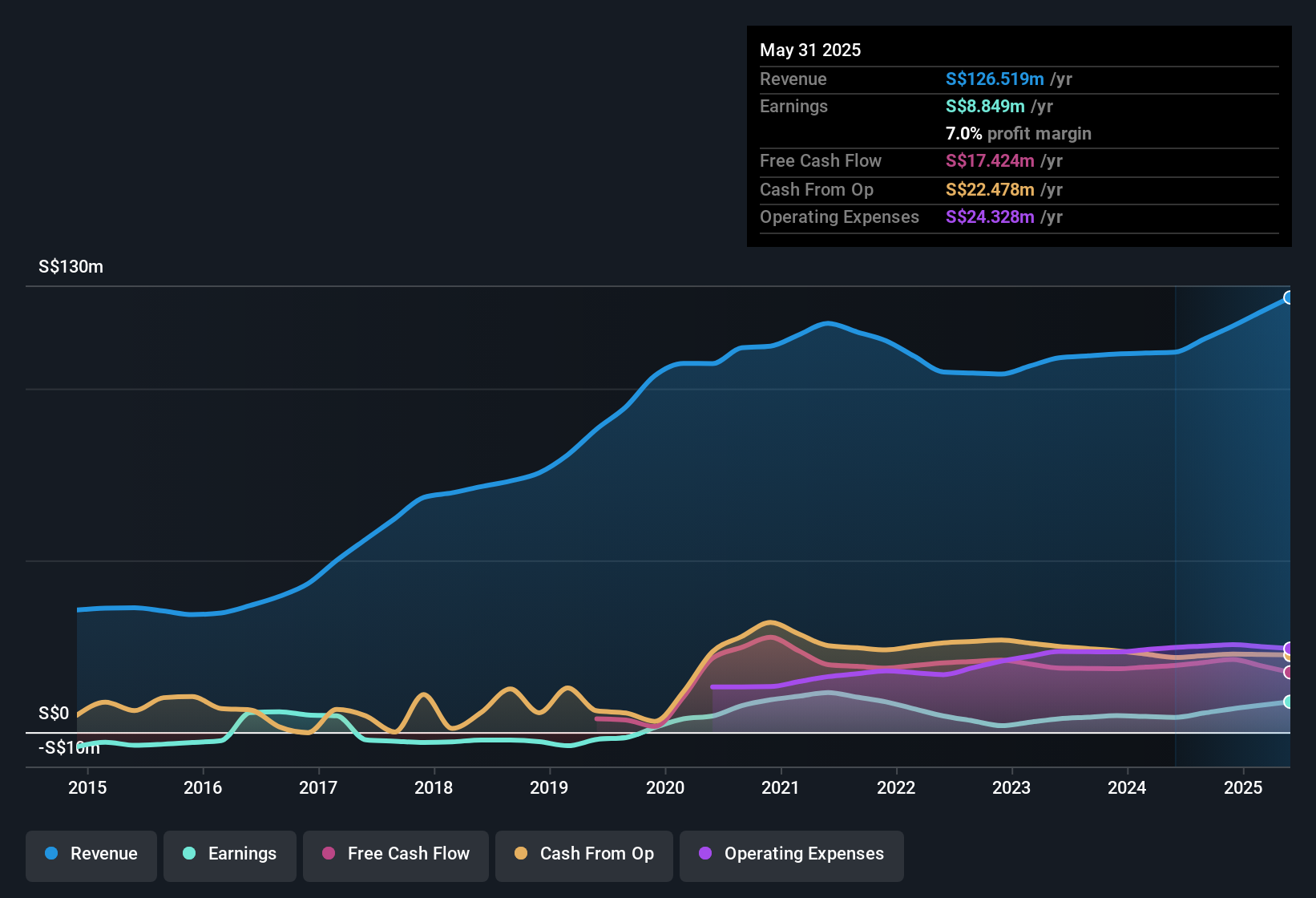 Kenali GKE: Contoh Perusahaan Untung dengan Pertumbuhan EPS yang Menjanjikan