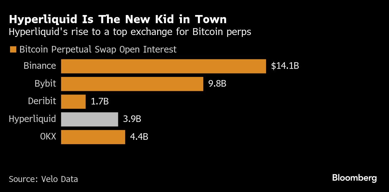 Hyperliquid: Bursa Kripto Desentralisasi yang Memikat Investor Besar dan Menantang Binance