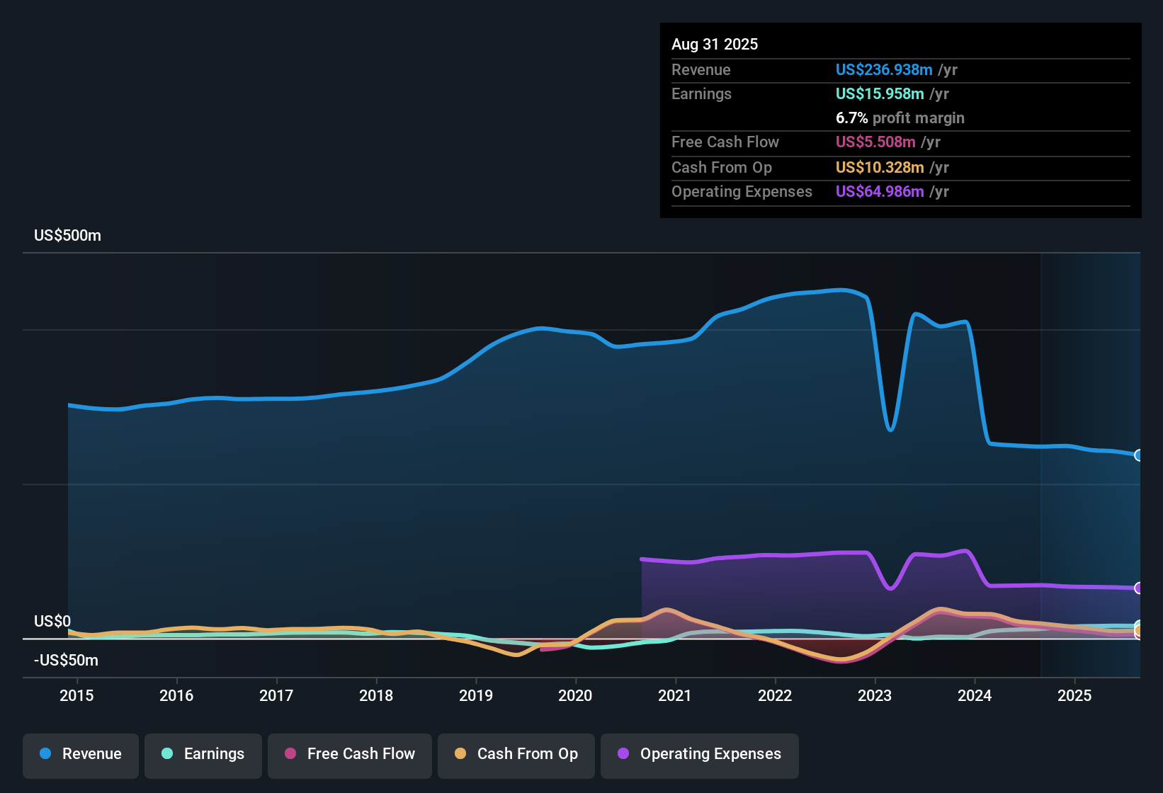 Apakah Saham Q.E.P Masih Layak Dibeli dengan Laba Tinggi Tapi Valuasi Mahal?