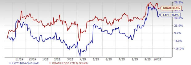 Grab vs Lyft: Siapa yang Lebih Unggul dan Pilihan Investasi Terbaik Saat Ini?