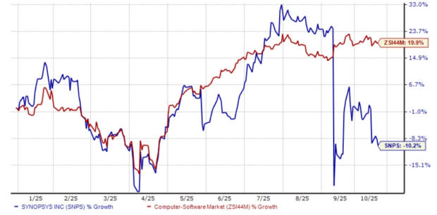 Synopsys Perkuat Dominasi di Pasar Interkoneksi AI dengan Teknologi Terbaru