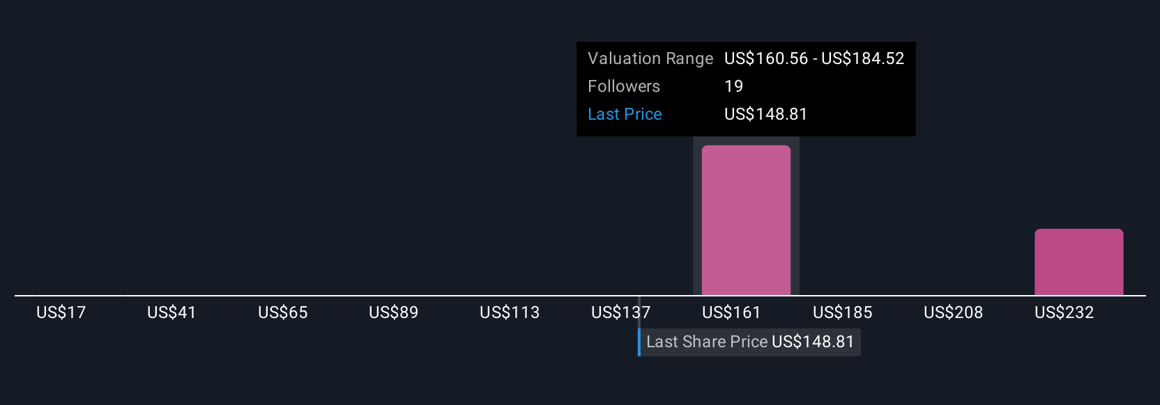 Perjanjian Perpetual Power Finnair Memperkuat Pertumbuhan FTAI Aviation di Pasar Mesin Pesawat