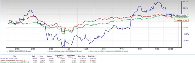 Pertumbuhan Pesat Pengguna Bawa Reddit Jadi Kuat Hadapi Pinterest dan Snapchat