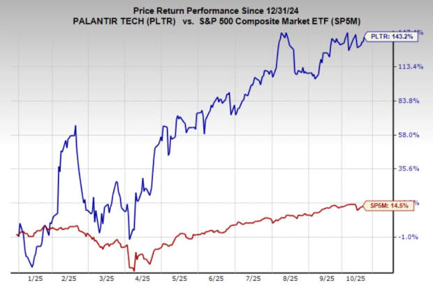 Palantir (PLTR) Siap Melejit Lagi, Breakout Saham Segera Terjadi