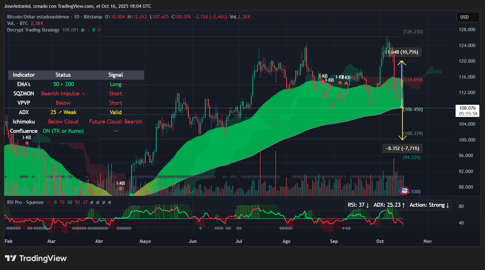 Prediksi Terbaru Bitcoin: Apakah Harga Akan Turun ke 100,000 atau Pulih ke 120,000?
