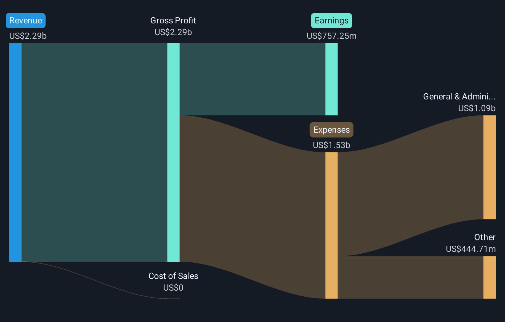 Lonjakan Profitabilitas Synovus Financial dan Tantangan di Pasar Properti Komersial
