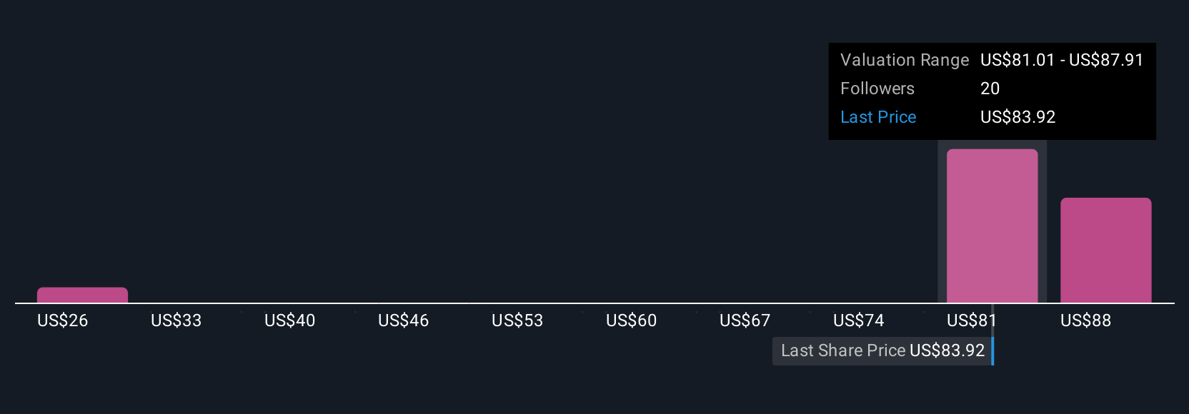 Zillow Pro dan AI: Revolusi Digital yang Mendorong Masa Depan Real Estate