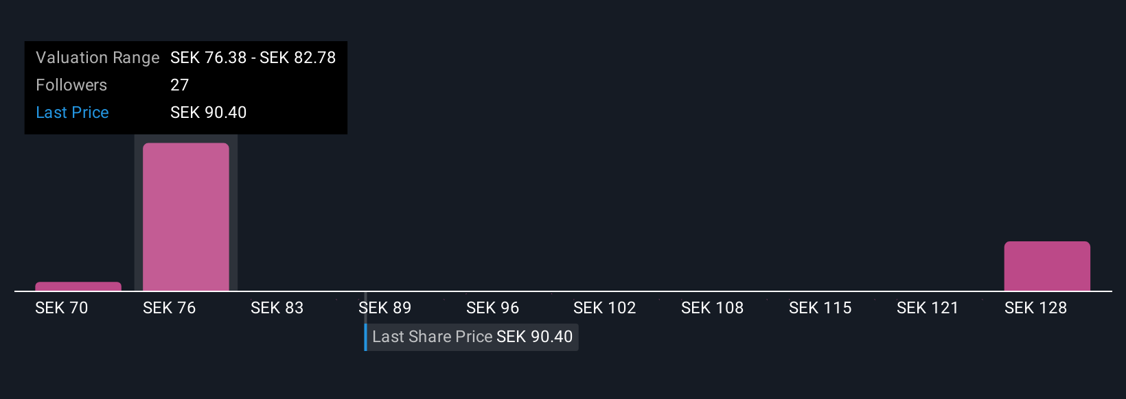 Ericsson Dorong Inovasi 5G dan AI Lewat Kemitraan Besar Dengan Vodafone