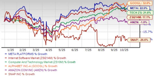 Meta Platforms: Kunci Kesuksesan Saham Lewat AI dan Inovasi Platform