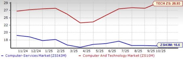 Tren Digital dan Keamanan Siber Dorong Prospek Cerah Industri Jasa Komputer