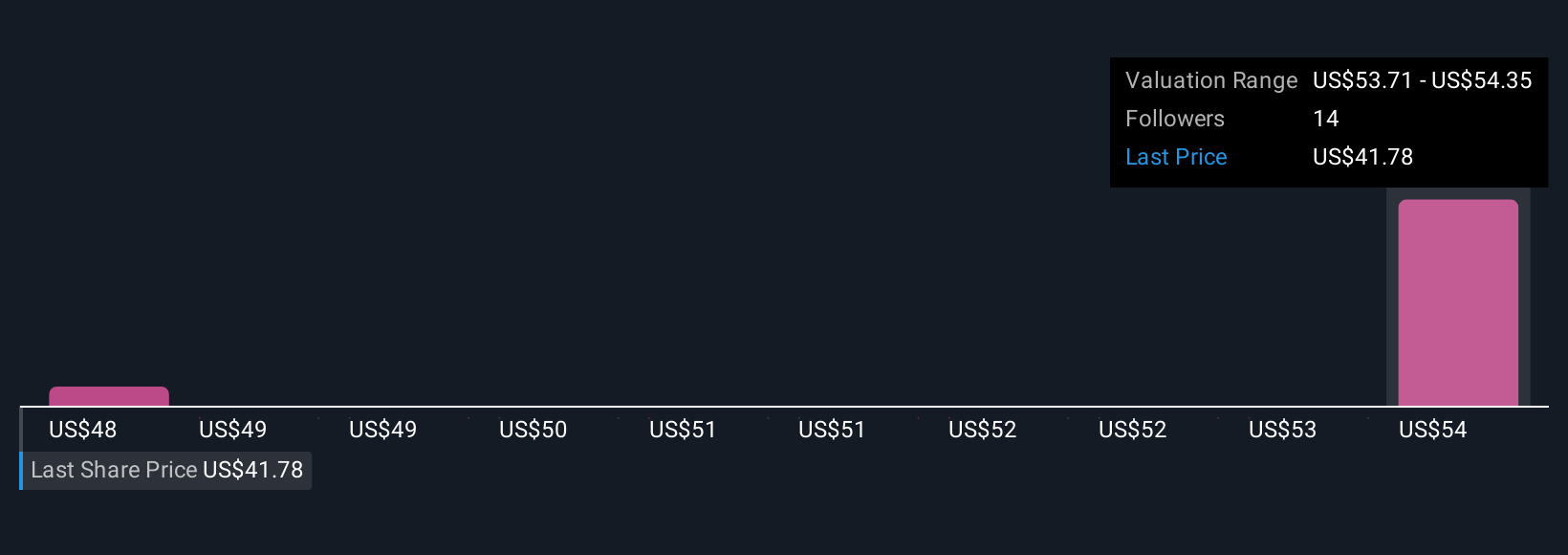 Vontier Naikkan Proyeksi Penjualan 2025 dan Luncurkan Teknologi Baru untuk Masa Depan Digital