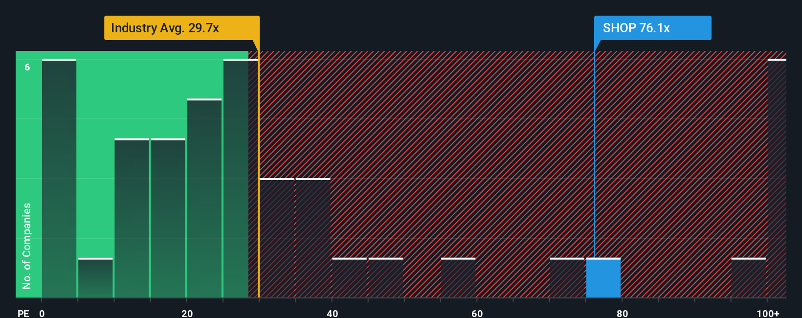 Shopify Siap Melaju dengan Inovasi dan Ekspansi, Tapi Waspadai Risiko