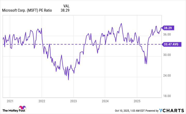 Microsoft dan Strategi AI: Kesempatan Investasi Jangka Panjang Menjelang Laporan Kuartal