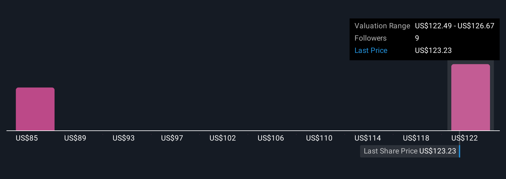 Cirrus Logic Naikkan Nilai Wajar Saham Didukung Ekspansi dan Mitra Strategis
