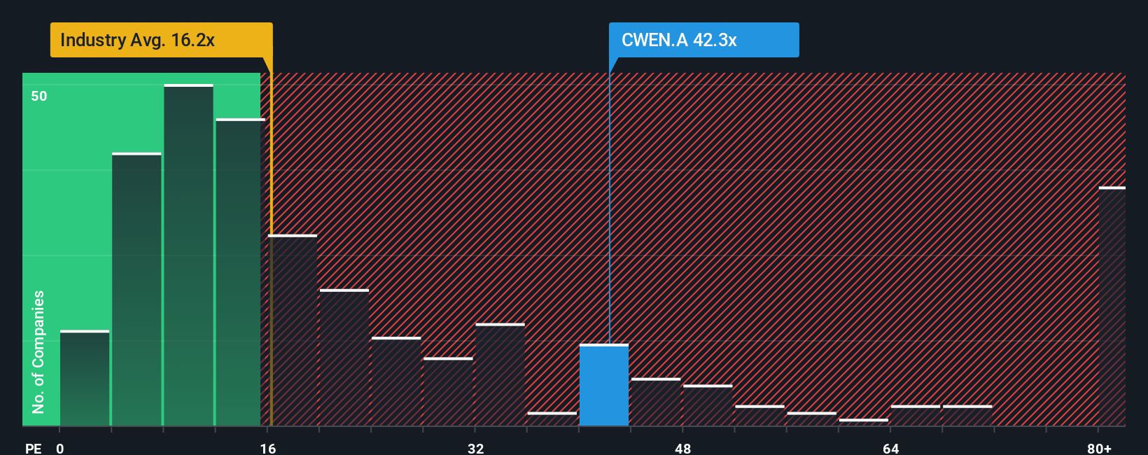 Analisis Potensi dan Risiko Saham Clearway Energy di Tengah Kenaikan Pesat
