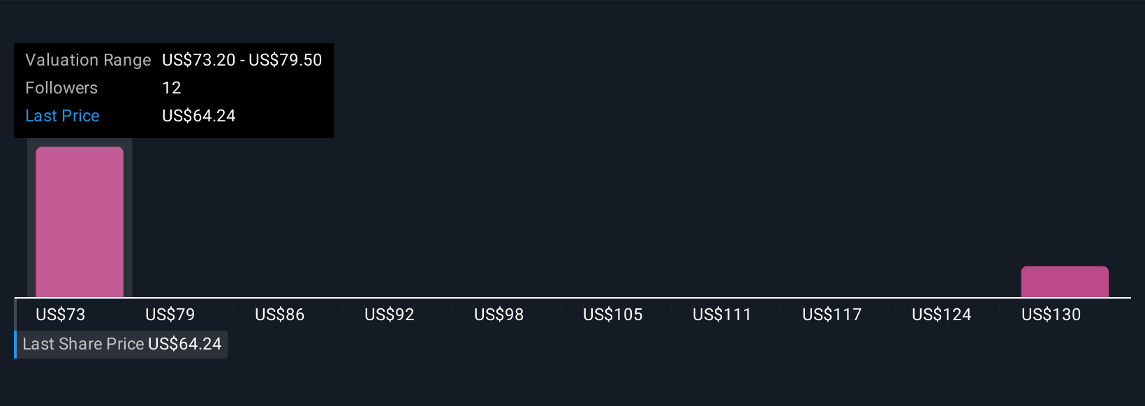 Kemitraan Formula 1 dan Perpanjangan Kontrak Kunci untuk CSG Systems International