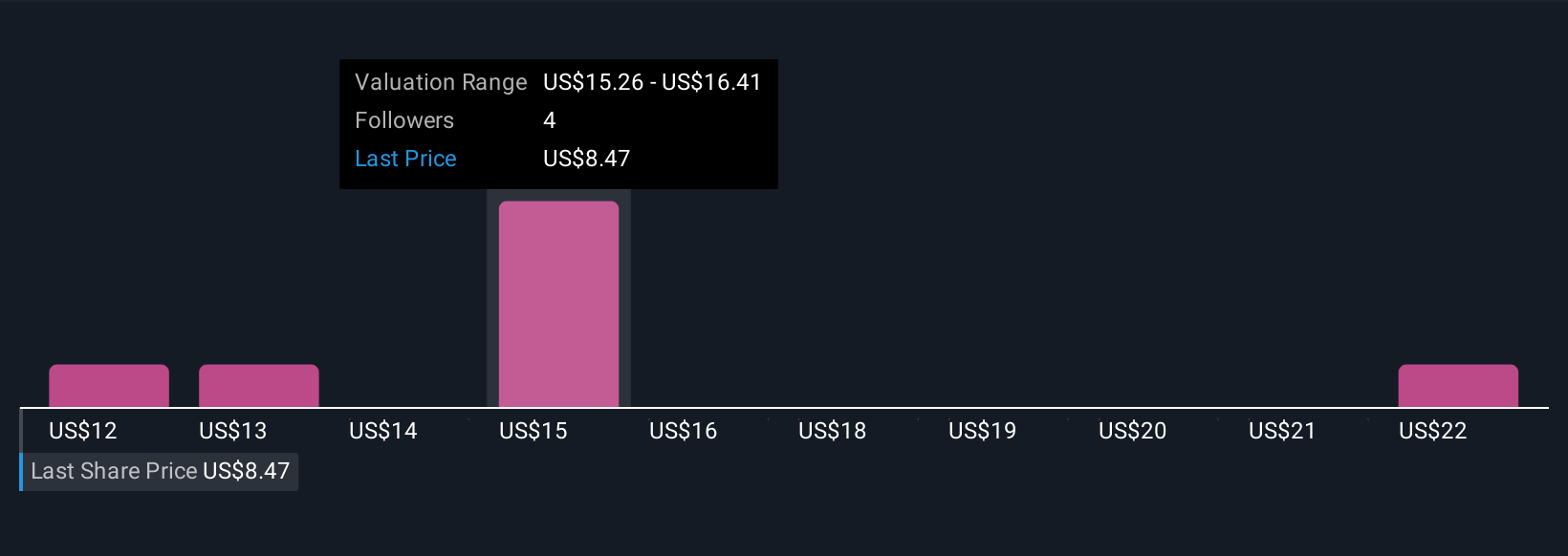 Kemitraan Nexxen dengan Yahoo DSP Perluas Target Audiens Iklan Global