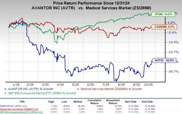 Kemitraan Avantor dan BlueWhale Bio Percepat Inovasi Terapi Sel CAR-T