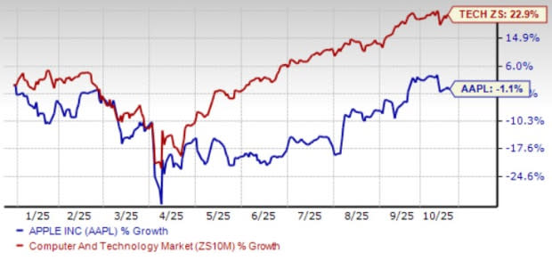 Apple dan NBCUniversal Luncurkan Paket Streaming Bundling, Hadapi Persaingan Ketat Disney dan Netflix