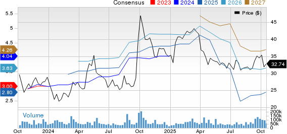 Perbandingan Investasi JD.com dan Sea Limited: Mana yang Lebih Menguntungkan?