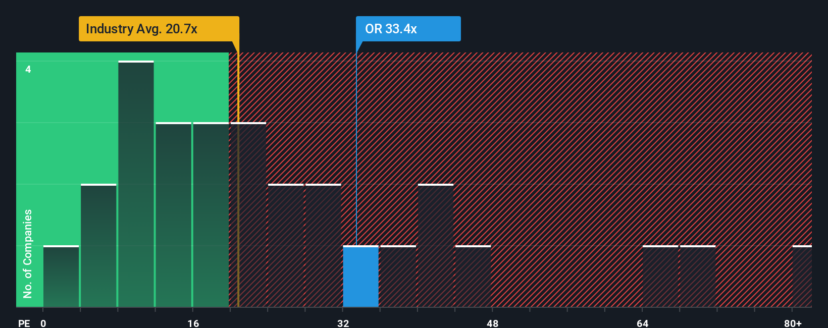 Analisis Saham L'Oréal: Momentum Kuat di Tengah Tantangan Persaingan Ketat