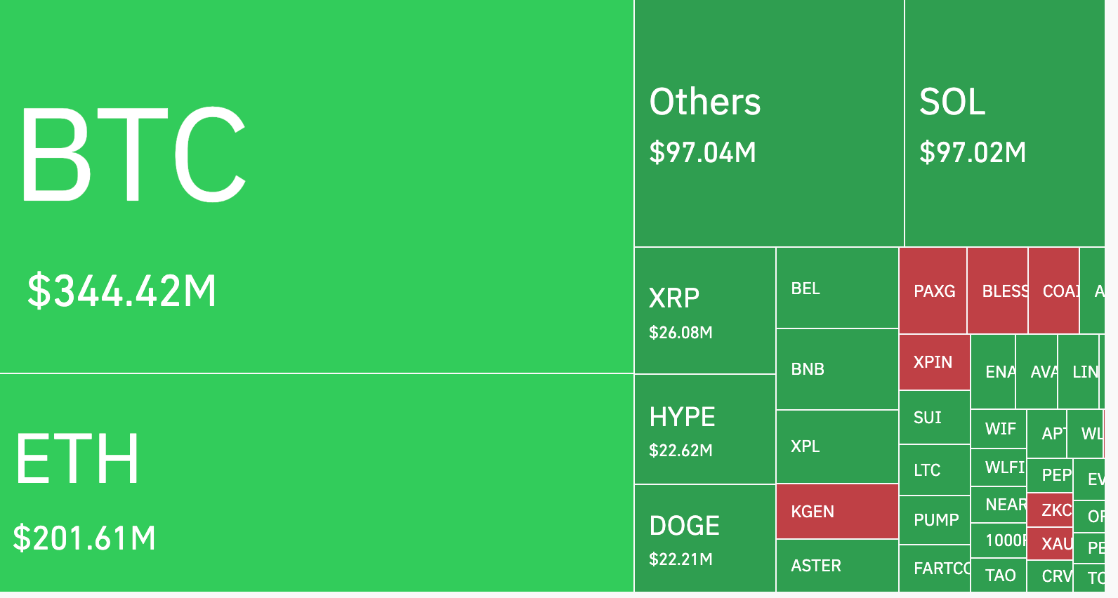 Penurunan Bitcoin dan Likuidasi Besar-besaran: Apa Artinya untuk Trader?
