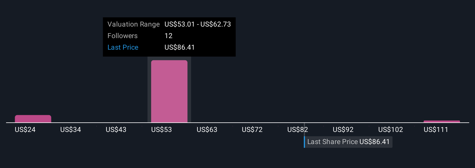Investasi Samsung Dorong Ekspansi GRAIL untuk Deteksi Kanker di Asia