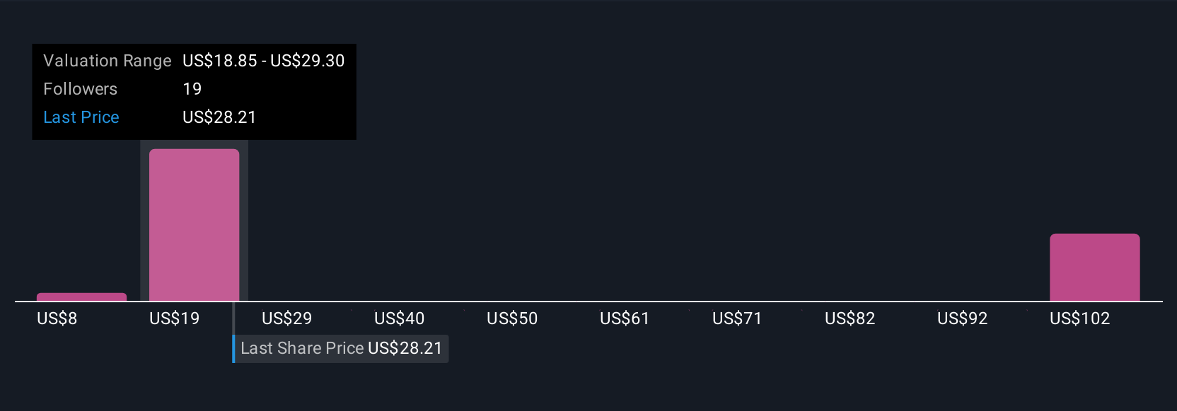 Viasat Raih Kontrak Besar Space Force, Perkuat Posisi di Konektivitas Satelit Aman