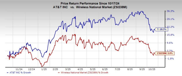AT&T Luncurkan FirstNet Fusion Perkuat Komunikasi Tim Keselamatan Publik