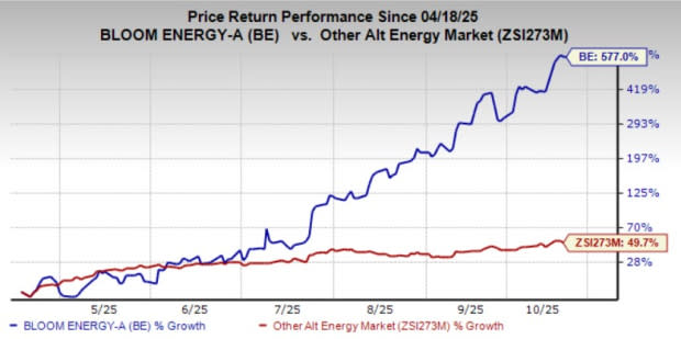 Teknologi Bebas Pembakaran Bloom Energy Ubah Masa Depan Energi Bersih