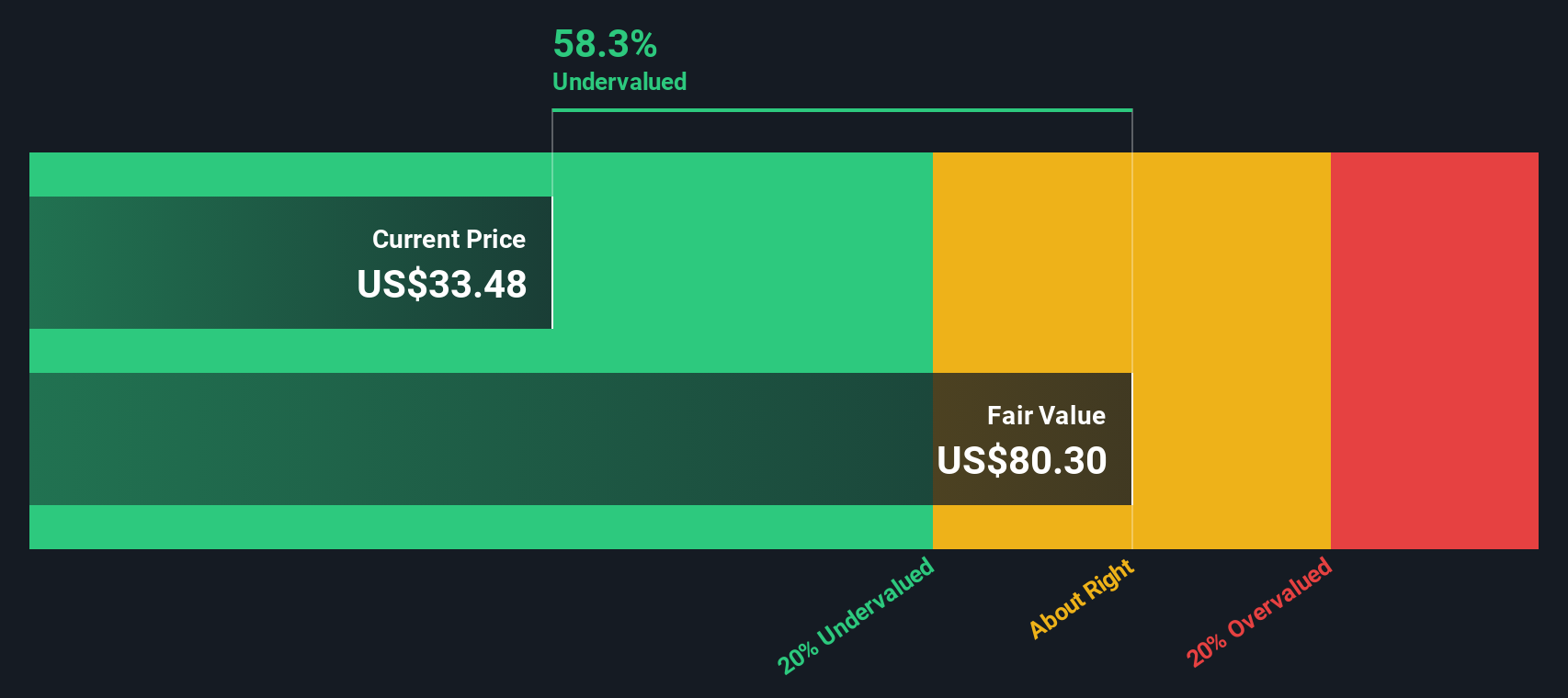 Apakah Saatnya Berinvestasi di Comcast? Analisis Valuasi dan Risiko Terbaru