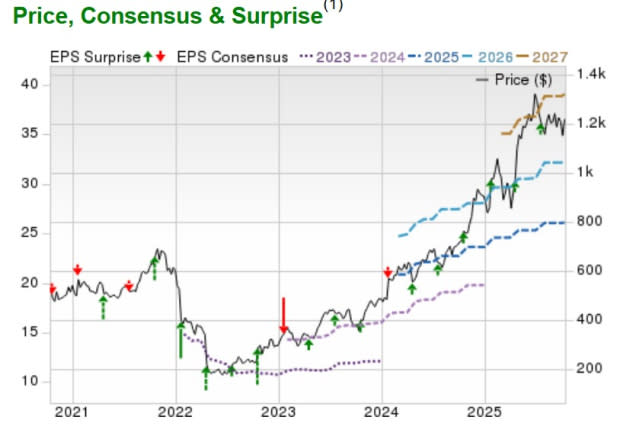 Netflix Bersiap Raih Puncak Baru di Tengah Inovasi Streaming dan Gaming