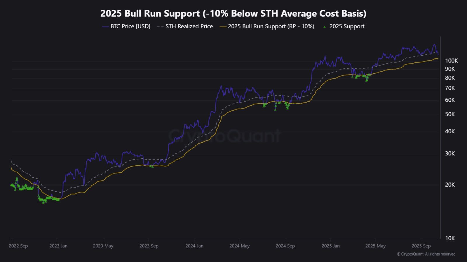 Harga Bitcoin Merosot di Tengah Ketidakpastian Tarif dan Kekhawatiran Pasar AS