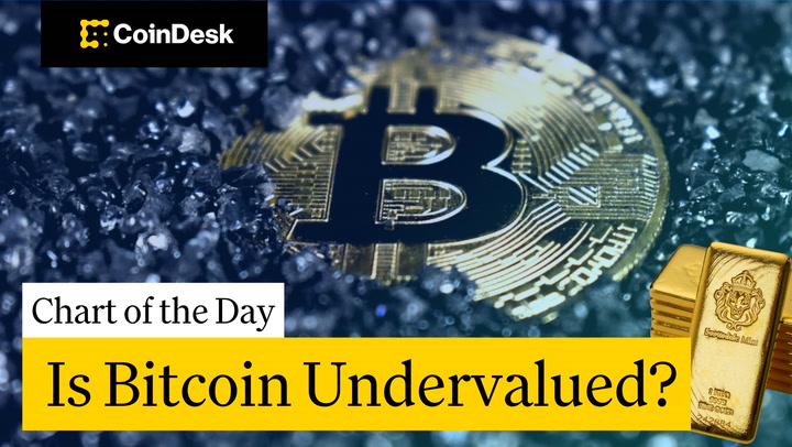 RSI BTC/Emas Terendah Sejak 2022, Apa Artinya untuk Investor?