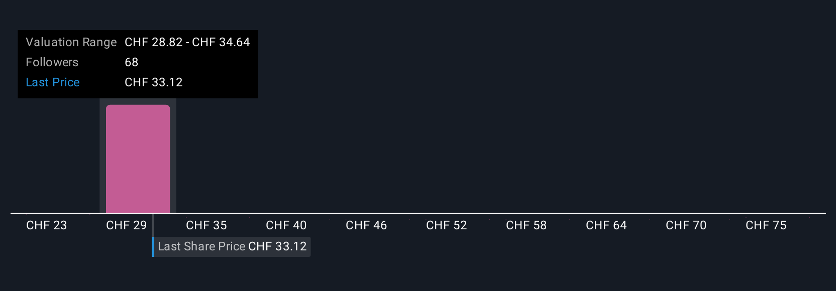 UBS Perkuat Transformasi Digital dengan Kepala AI Baru untuk Hadapi Tantangan dan Merger