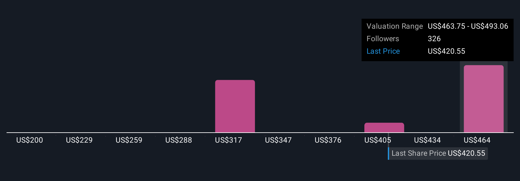 CrowdStrike Raih Status Visionary Gartner, Inovasi AI Siap Perkuat Pertumbuhan