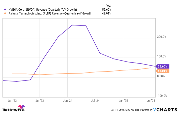 Perbandingan Saham Nvidia dan Palantir: Mana Investasi AI yang Lebih Menjanjikan?