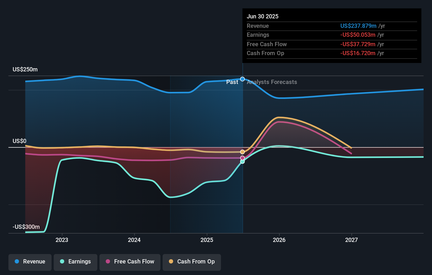 Peluncuran Teknologi Baru Cryoport Perkuat Logistik Dingin untuk Terapi Gen