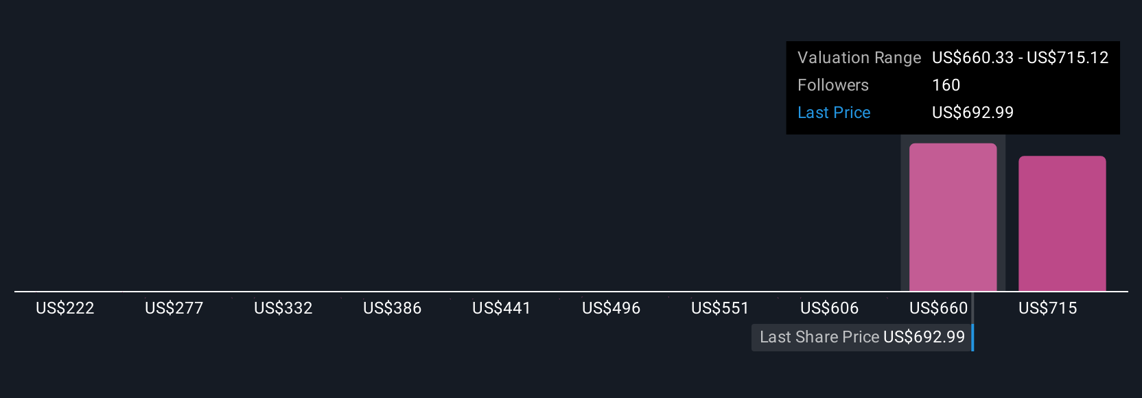 Spotify Luncurkan Laboratorium AI untuk Lindungi Artis dan Dorong Inovasi Pendapatan