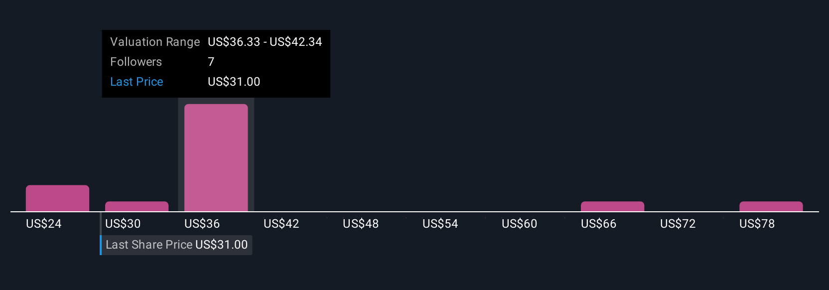 Veracyte Naik Tipis, Kekuatan Operasional Jadi Fokus Meski Jangka Panjang Hati-hati