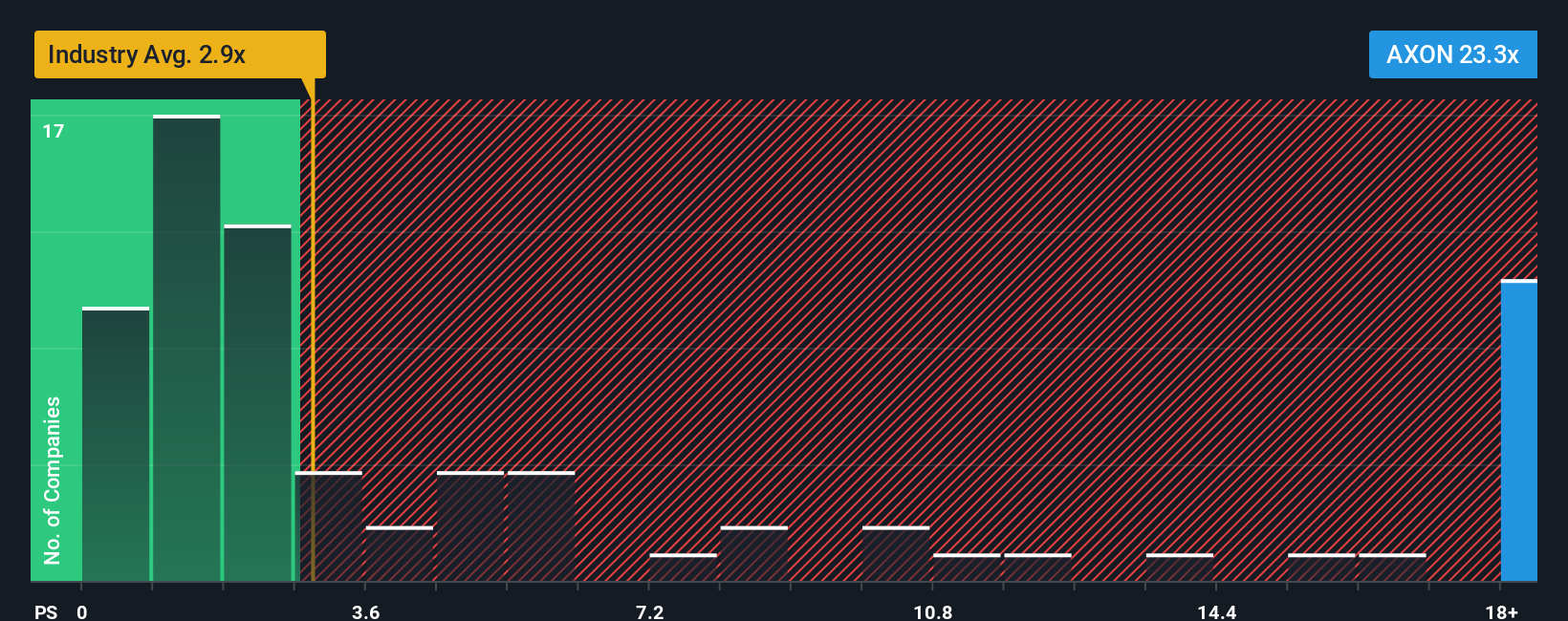 Axon Enterprise: Antara Potensi Pertumbuhan AI Besar dan Risiko Pasar Saham