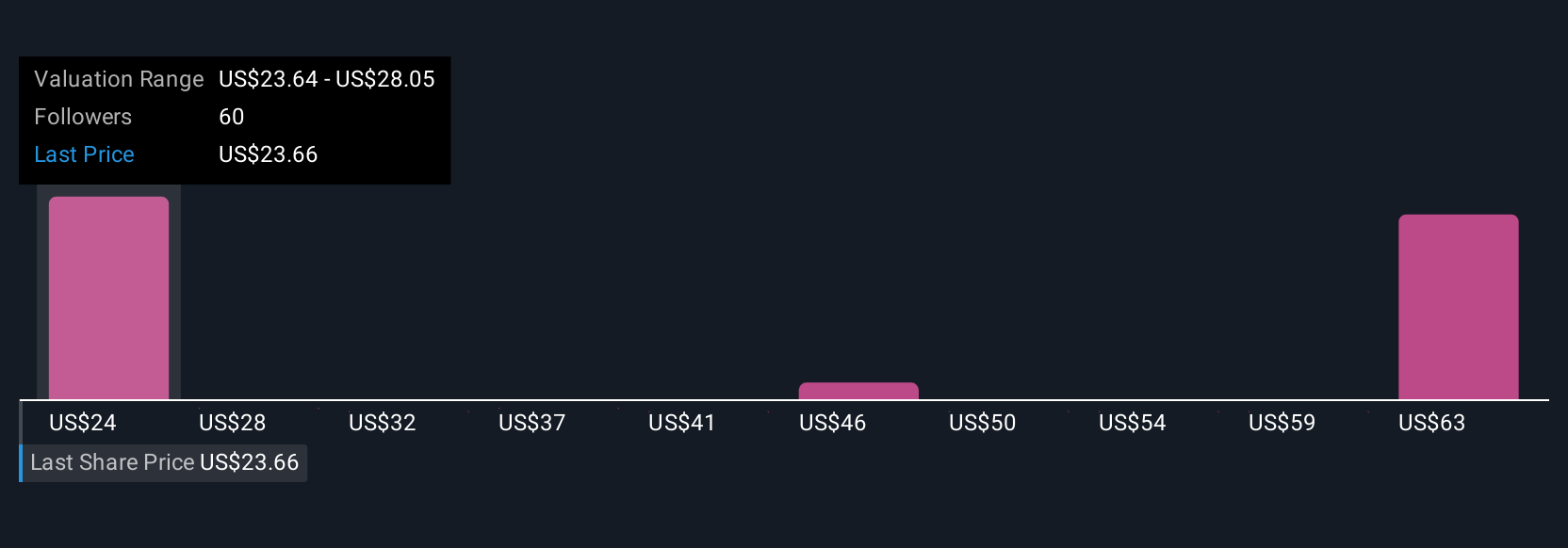 Sirius XM: Mempertahankan Nilai Saham di Tengah Tantangan dan Inovasi Baru