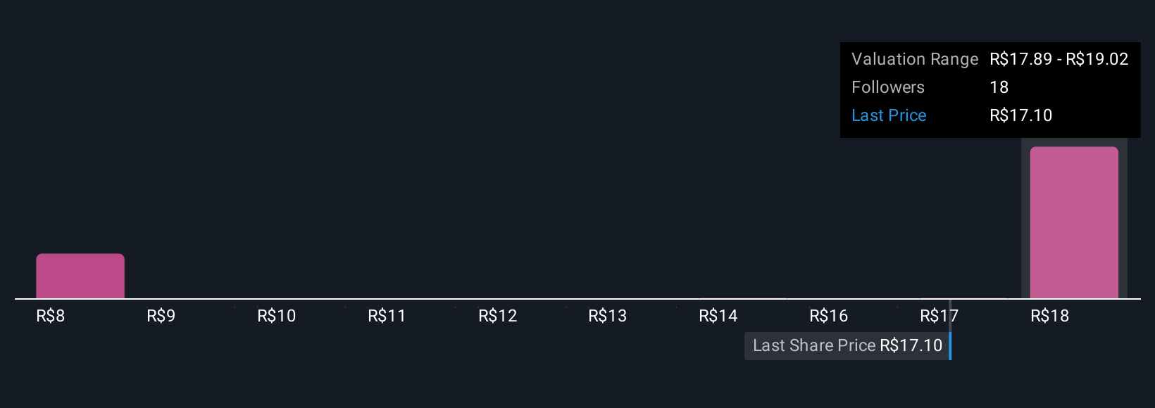 Target Harga Naik, Banco Bradesco Tetap Disarankan Waspada oleh Analis