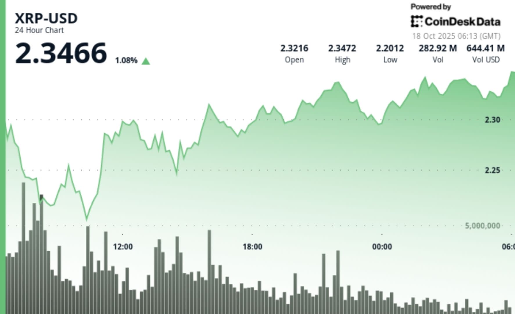 XRP Bertahan di Tengah Tekanan Tarif AS-Cina Menjelang Keputusan SEC ETF