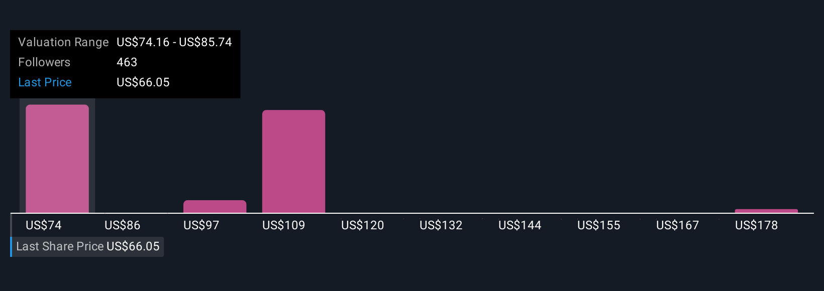 Kesalahan Pencetakan Stablecoin PayPal Picu Tekanan Regulasi dan Tantangan Investasi