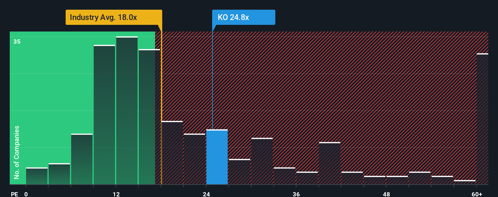 Coca-Cola Tambah Pemimpin Teknologi untuk Percepat Inovasi dan Pertumbuhan Saham