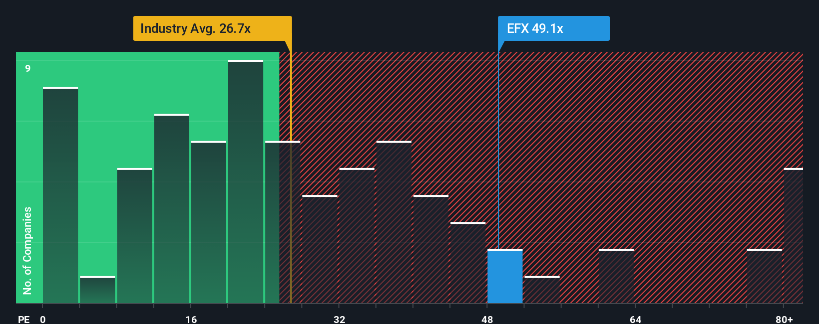 Equifax Meluncurkan AI Advisor Baru di Tengah Tantangan Industri Kredit